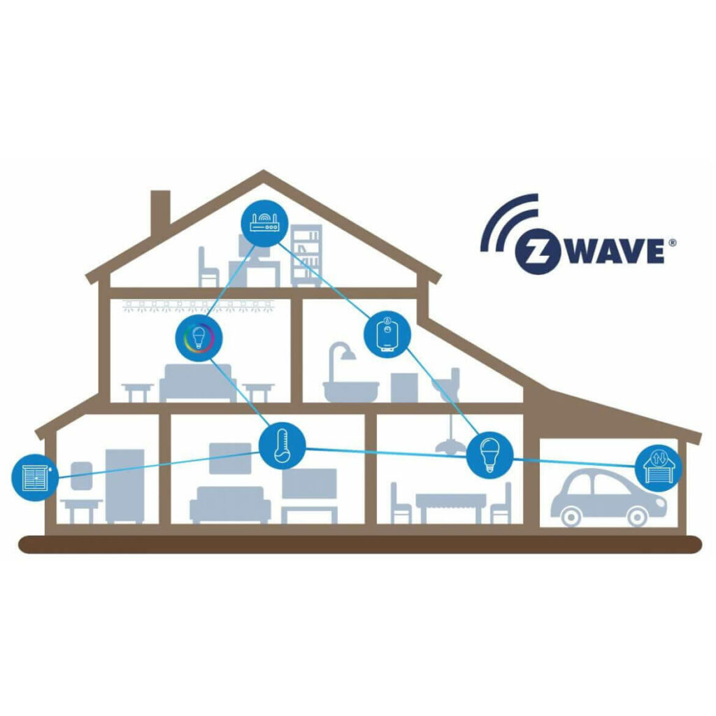 Added Services Archives ThinkPro DIY Home Security